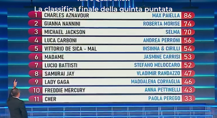 Tale e Quale Show 2026