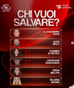 Grande Fratello VIP, Marina La Rosa prima finalista: emozioni, polemiche e il bacio tra Carmen Di Pietro e Luigi 2